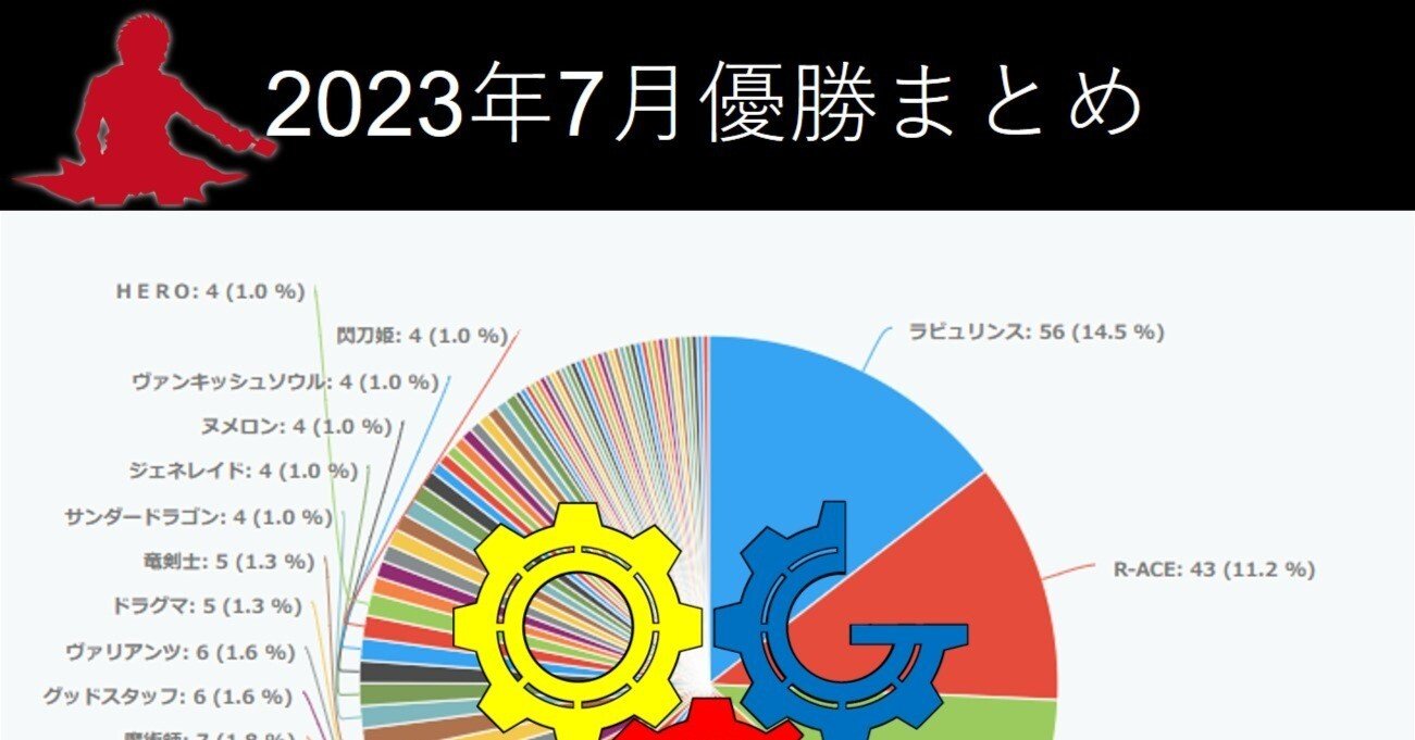 遊戯王OCG】2023年7月遊戯王大会結果分析まとめ【ビュー1100以上感謝