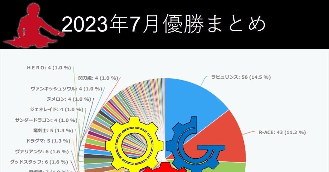 遊戯王 引退品 大会 CS 2018年〜2023年 遊戯王 引退品 大会 CS 2018