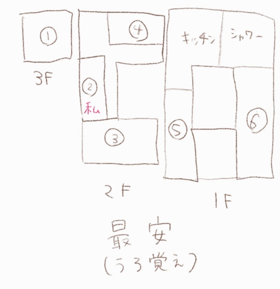 メキシコ滞在中に住んだ5つのお部屋（月2000ペソから15000ペソまで）｜IZU