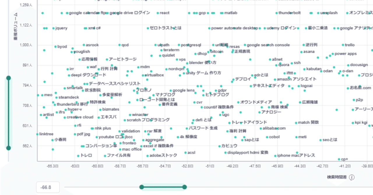  2024 年の ChatGPT 代替ツール ベスト 10 (無料および有料)