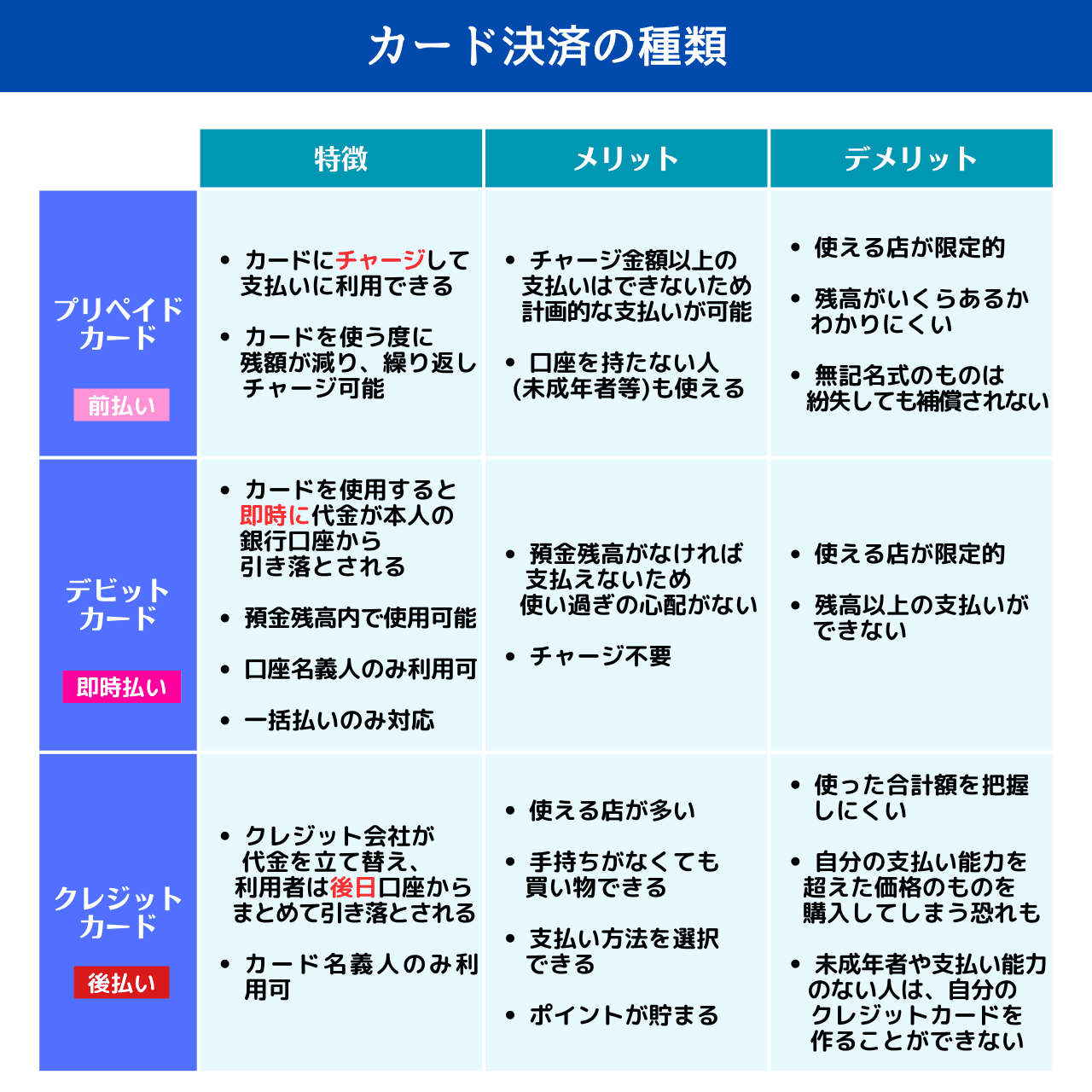 スッキリ違いがわかる！キャッシュレス決済｜ミライ・イノベーション