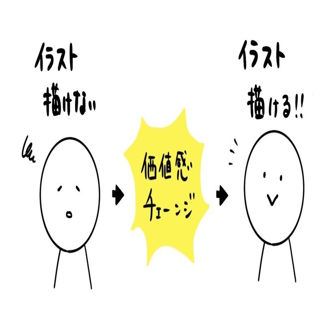 価値観が変わったら突然イラストが描けるようになった話 一之木りさ Note