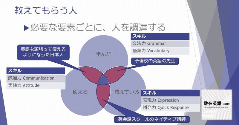 【独学】無料英会話アプリや格安英会話を最大限に活用する戦略