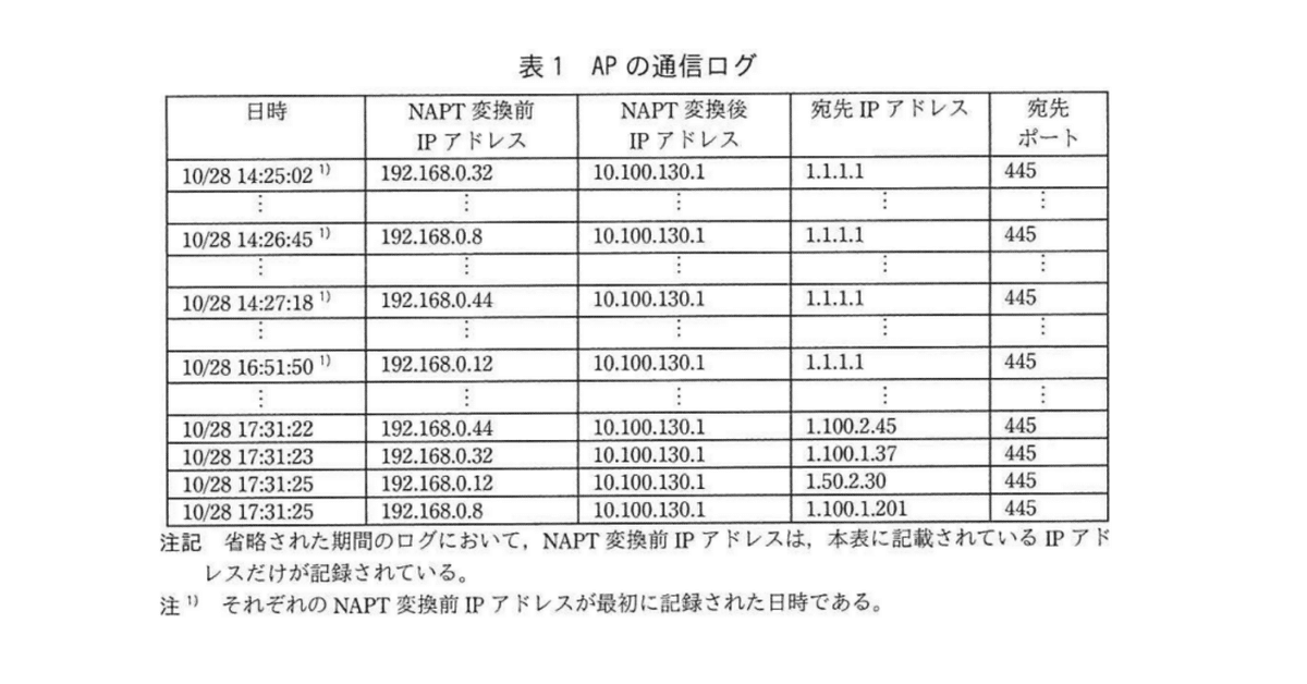 情報処理安全確保支援士2018年(平成30年)秋午後1問2(4,707 文字