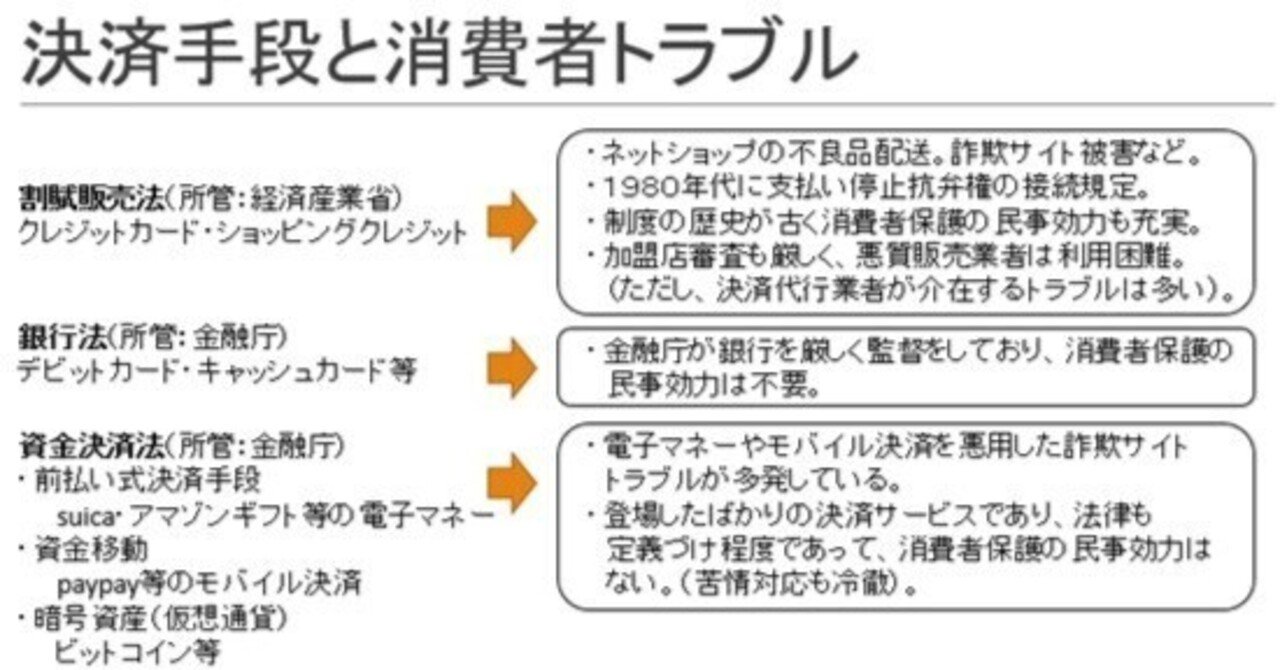 キャッシュレス決済の普及と規制法｜遠山桂
