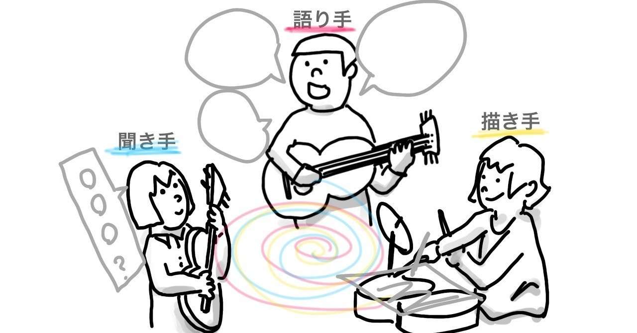 話す 聞く 描くー 3ピースダイアローグ のススメ 臼井 隆志 ワークショップデザイン Note 話す 聞く 描くー 3ピースダイアローグ のススメ 臼井 隆志 ワークショップデザイン Note