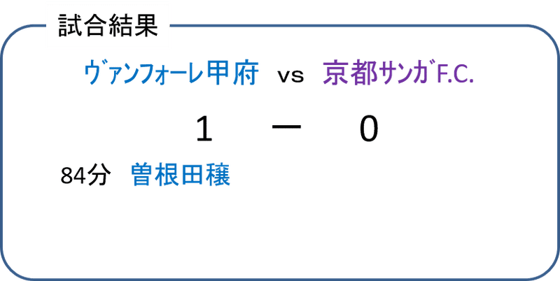 戦術橋爪 19ｼｰｽﾞﾝ J2ﾘｰｸﾞ 第10節 ｳﾞｧﾝﾌｫｰﾚ甲府 Vs 京都ｻﾝｶﾞf C ﾏｯﾁﾚﾋﾞｭｰ C3 Note