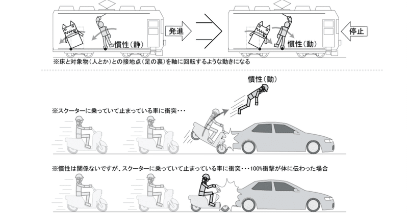 【物理】マニュアル大公開その3！アニメーターに必要な基礎知識