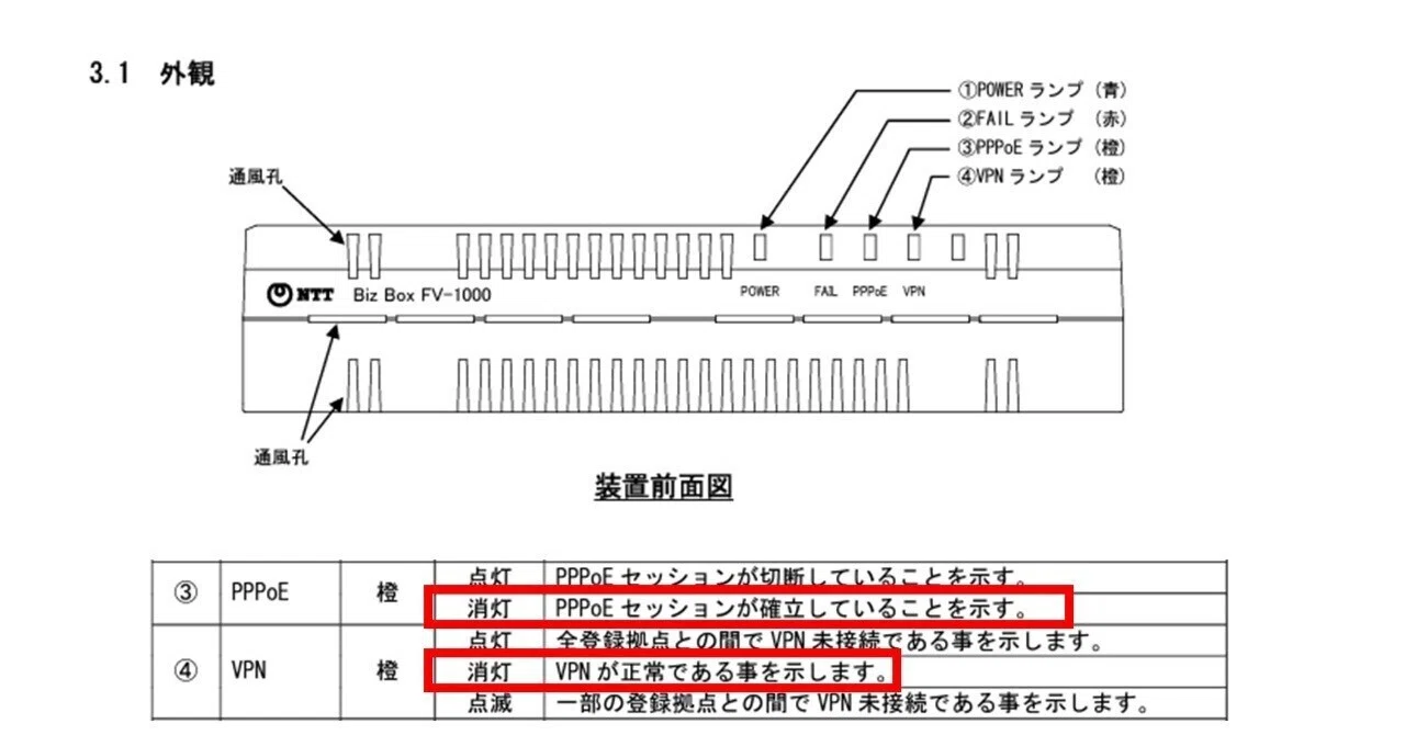 フレッツVPNワイド 専用ルーター FV-1000がトリッキーすぎる件｜IP実践道場