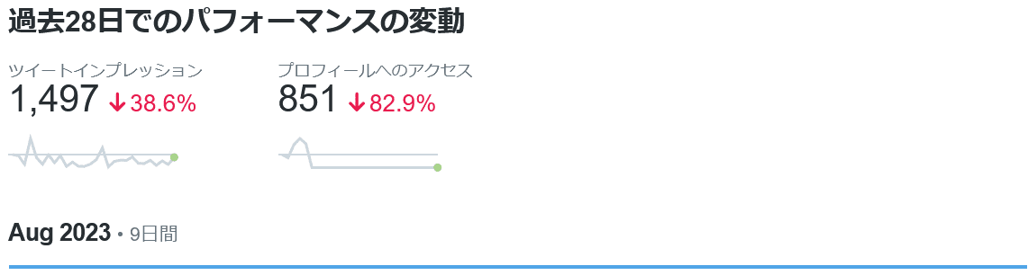 Screenshot_2023-08-10_at_10-46-34_Twitterアナリティクス_Shoji_Akita_