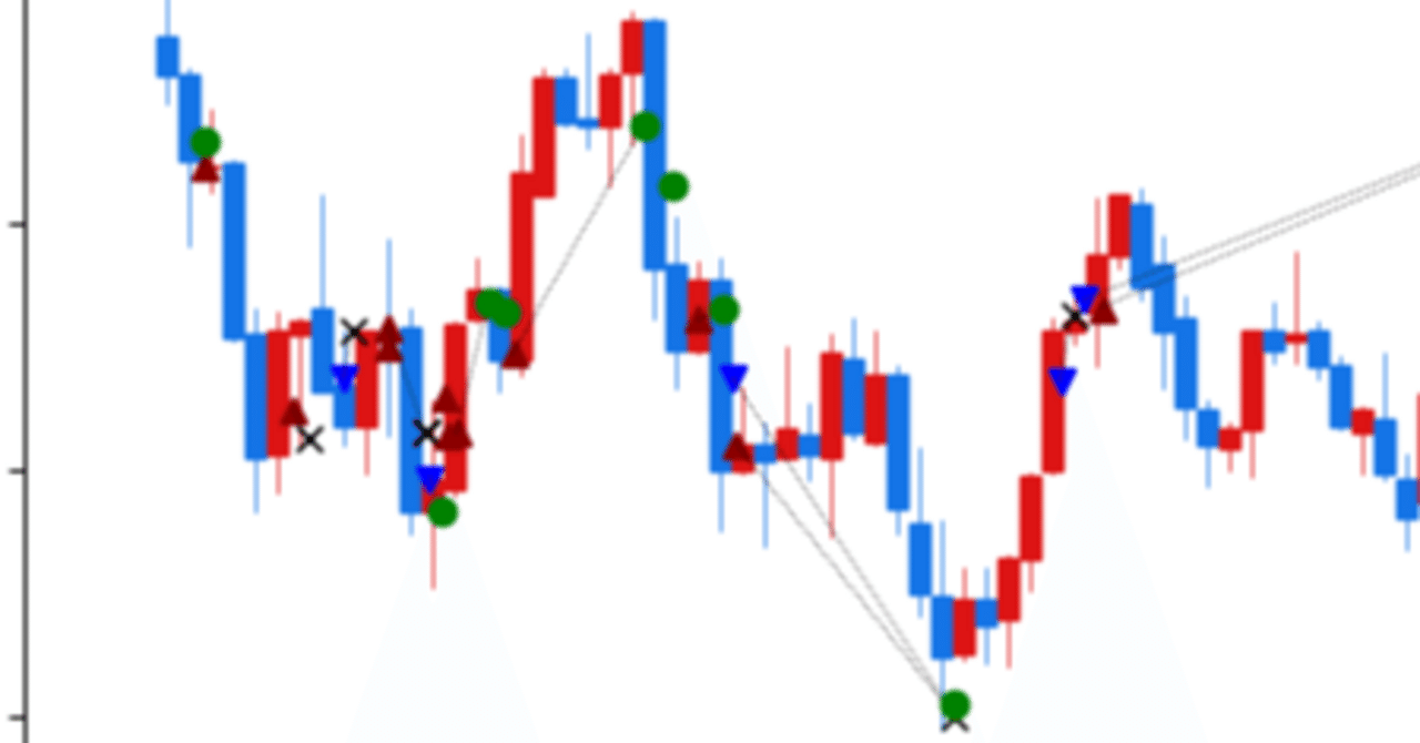 チャート上に約定履歴を表示するツールVer2（DMM FX用）｜azk_azukisan