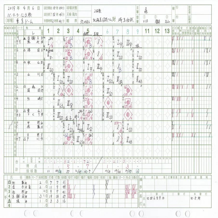 スコアブックｰ早稲田式と慶応式 Tkexp Note