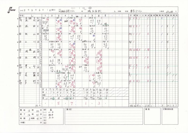 野球 スコア の 付け方