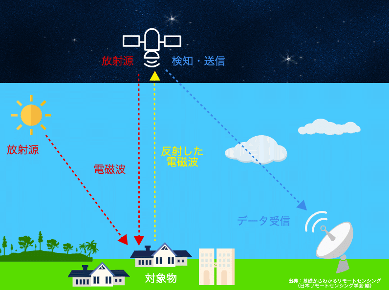 3分でわかる衛星リモセン法〜用語の定義〜｜Ryosuke Hoshi（3分で