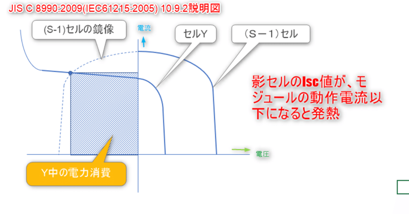 第１０日目JIS8990説明図VER09