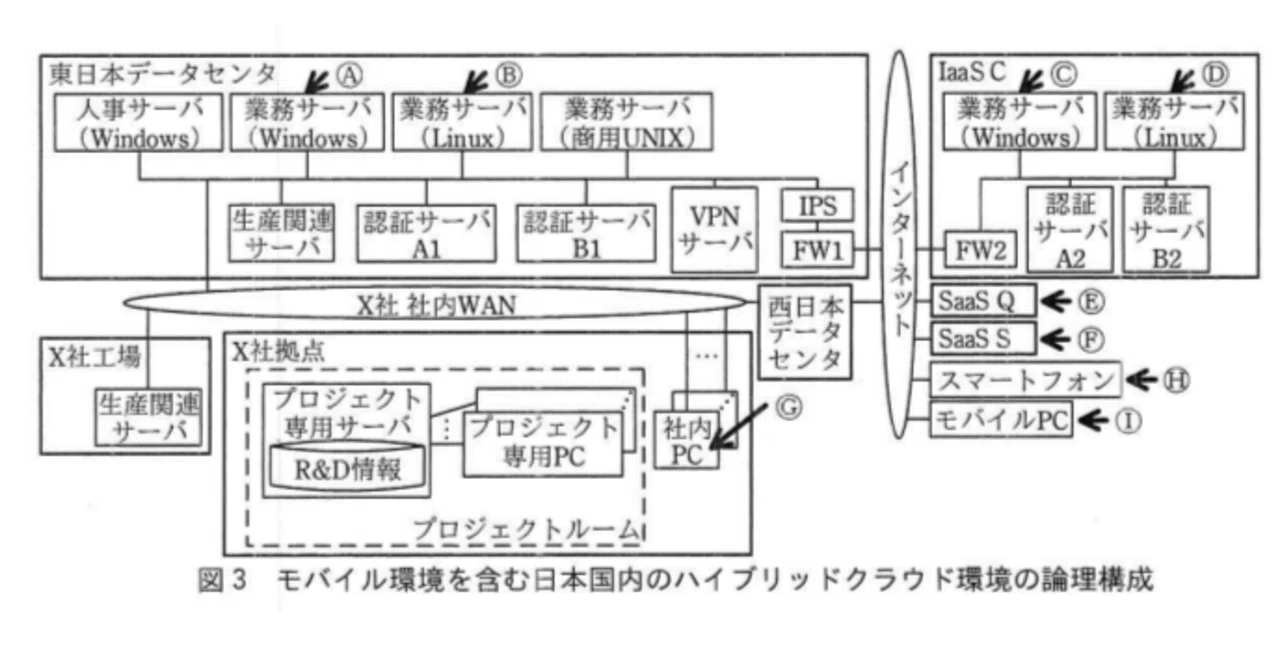 情報処理 2018年08月号 Interface 2018年8月号 IoT新技術 なるほどブロックチェーン【PDF版