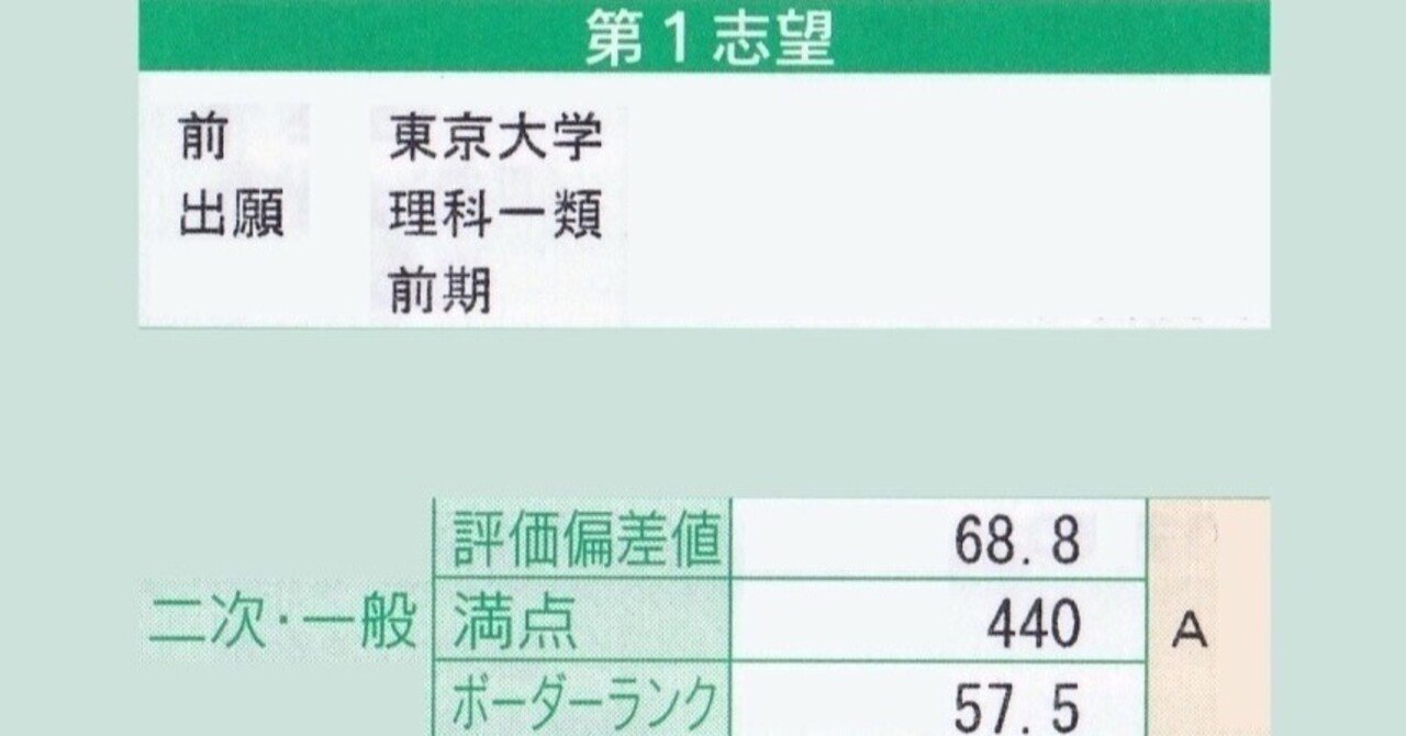 試験当日少しでも得点を伸ばす戦略（東大理系合格)｜ひこ(東大理系)