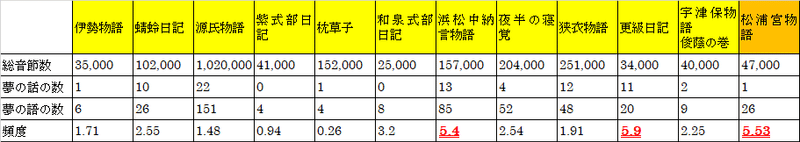 松浦宮物語における夢 きぬ Note