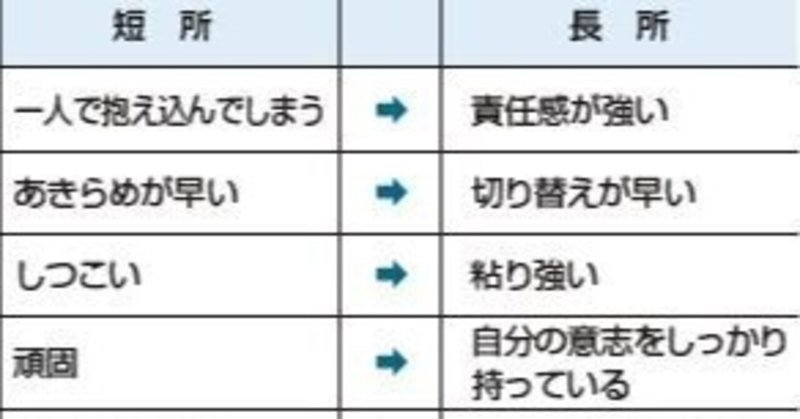 特性を活かす。長所も短所も裏返し。