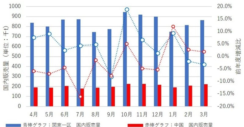 コンクリートのまとめ＃５　～2018年度下半期のまとめ～