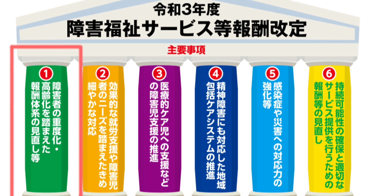 最高級のスーパー 令和3年度障害福祉サービス等報酬改定のポイント［1］障害者の その他