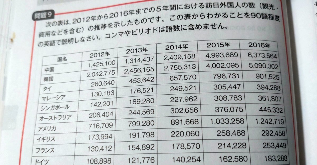 エスト英作文 Revised Edition - 株式会社エスト出版