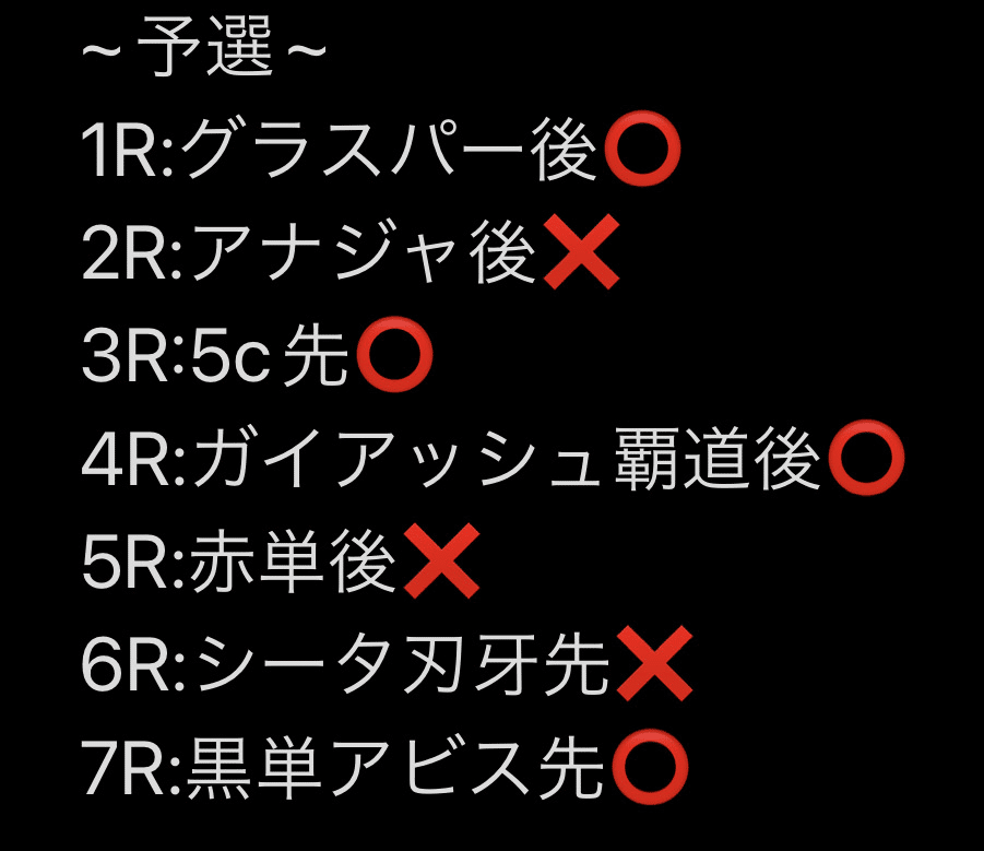 赤白サムライ調整録｜yoku