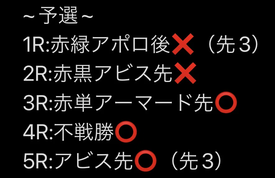 赤白サムライ調整録｜yoku