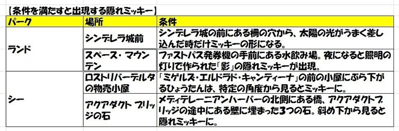 ある条件で出現するレアな隠れミッキー 十数年 年間パスポートでディズニーに通う達人 みっこが教えてくれる Kkベストセラーズ ある条件で出現するレアな隠れミッキー 十数年 年間パスポートでディズニーに通う達人 みっこが教えてくれる Kkベストセラーズ