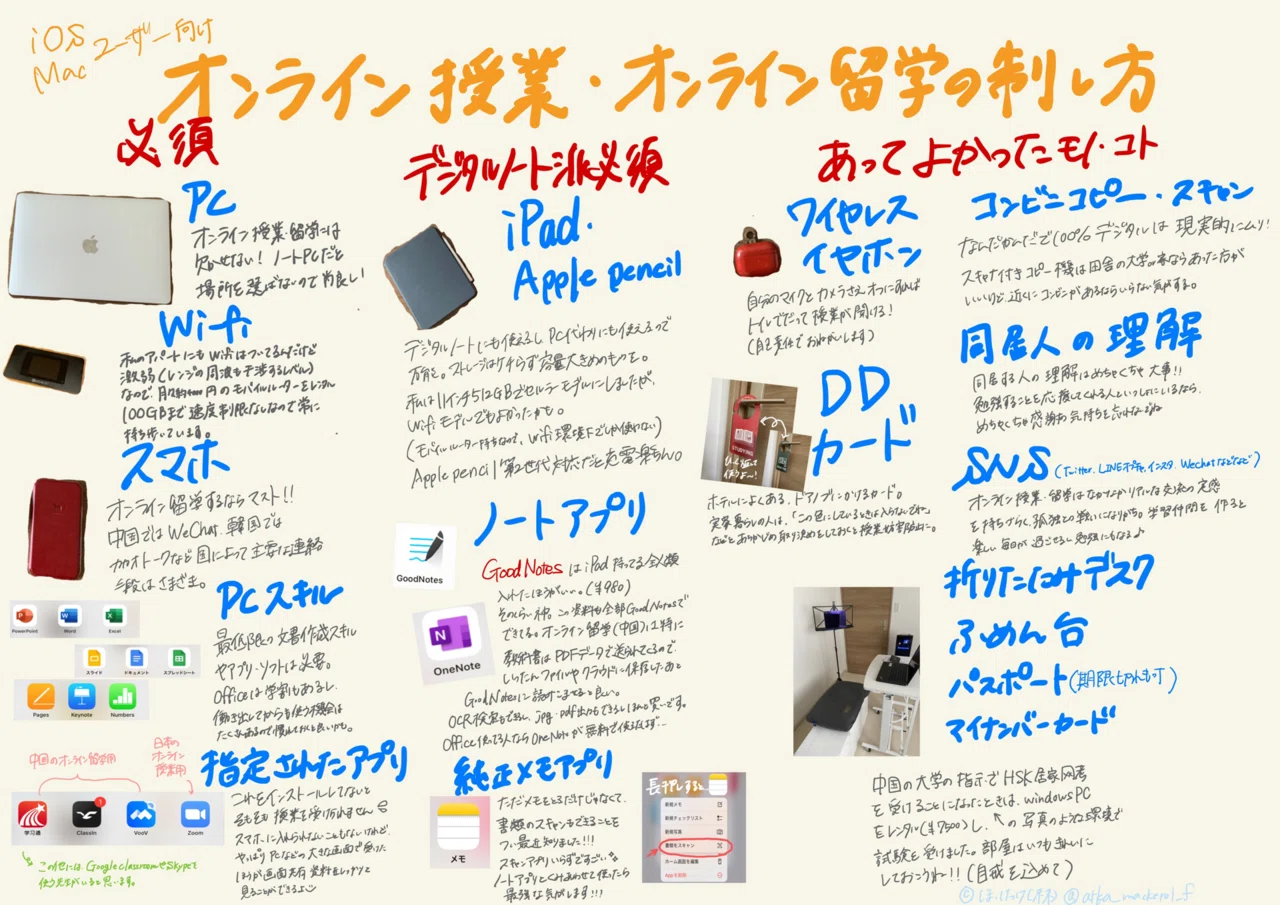 佛教大学 | 英語 美品 通信 免許法認定講習 中学二種 テキスト 教員の 