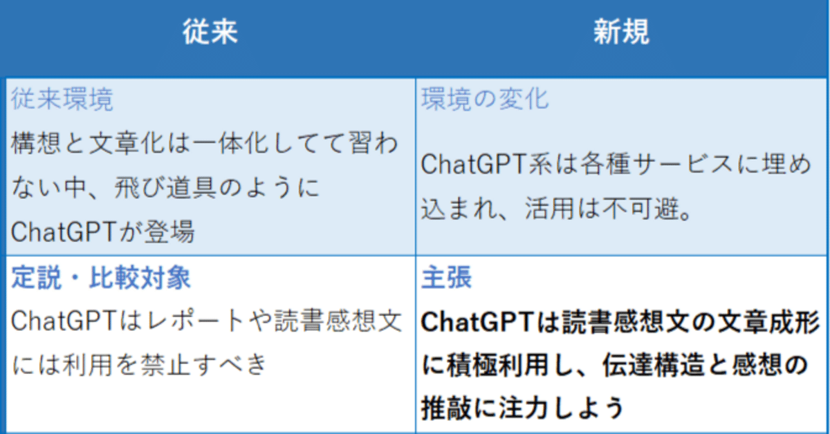 ChatGPTを「正しく」読書感想文に活用しよう！｜高木 芳徳