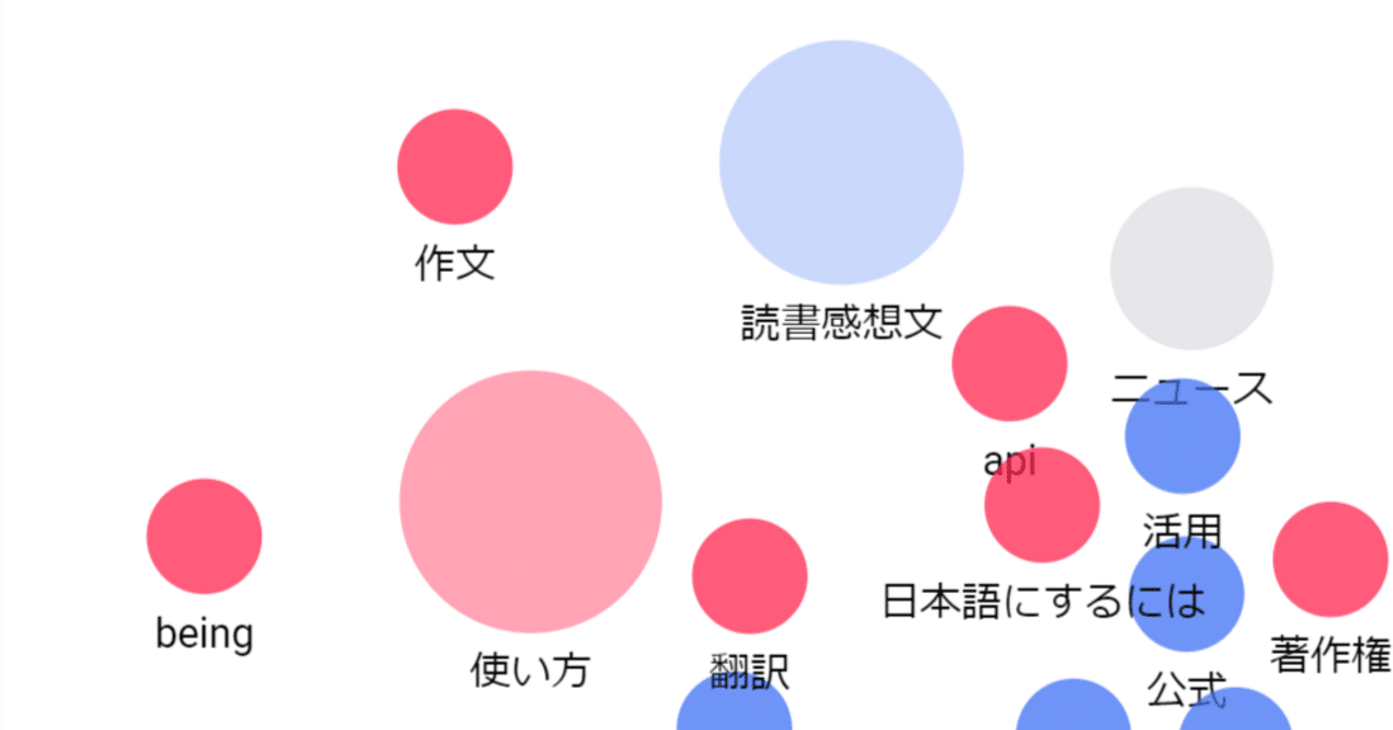  2024 年の ChatGPT 代替ツール ベスト 10 (無料および有料)