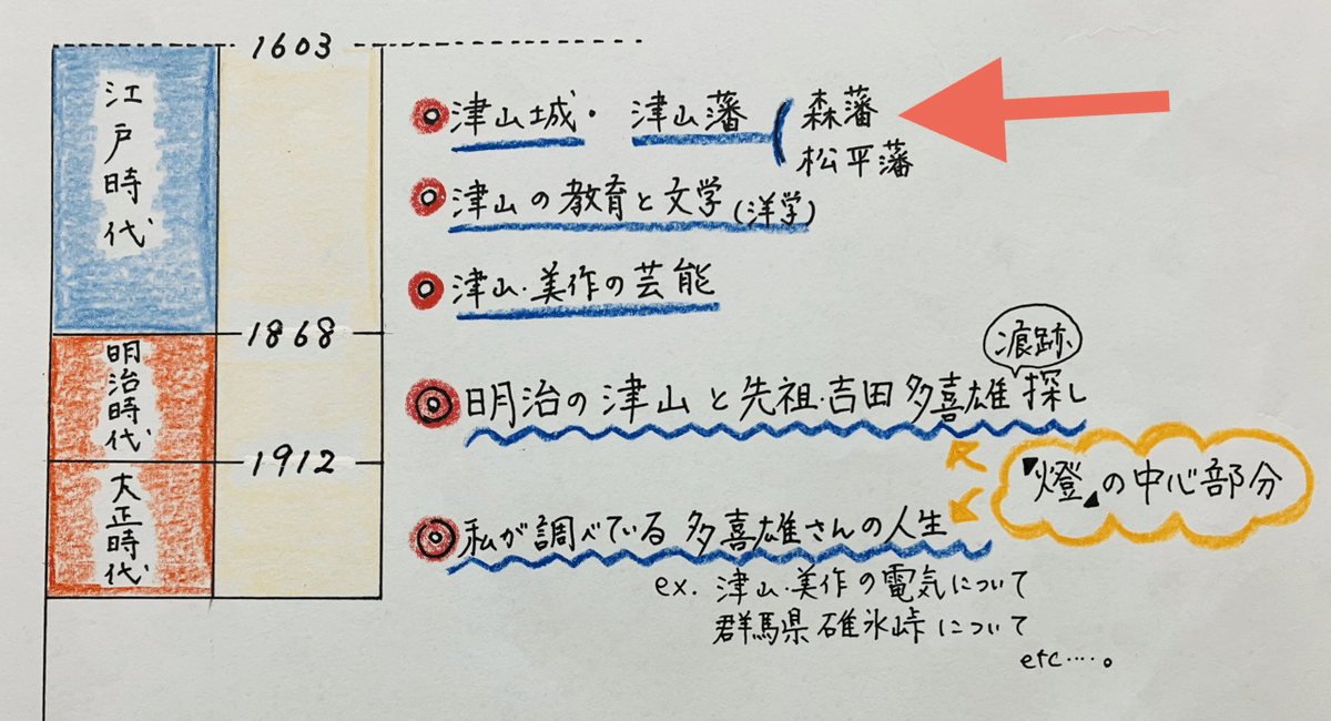 先祖が生きた地.岡山県津山市（歴史編 江戸時代 -森藩から松平藩へ