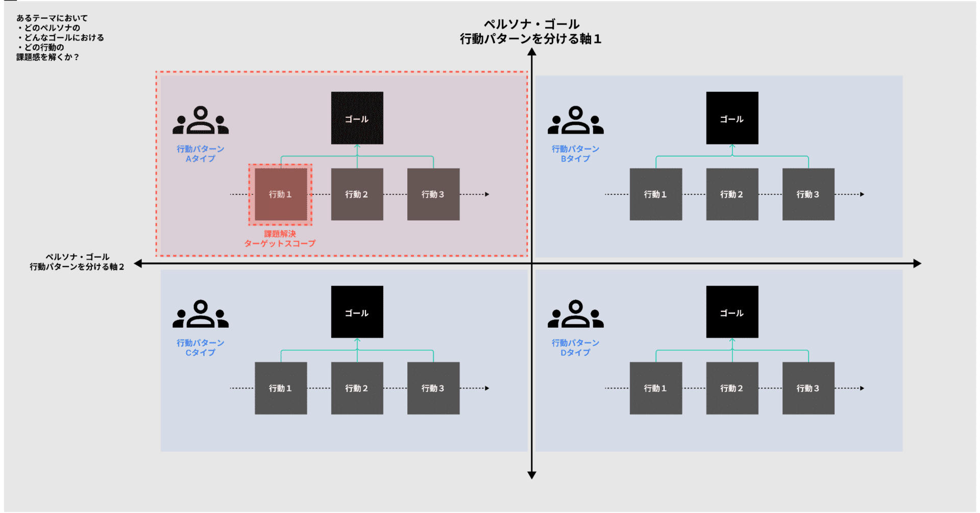 About 『About Face』 : 本家本元のペルソナとプロダクトマネジメント