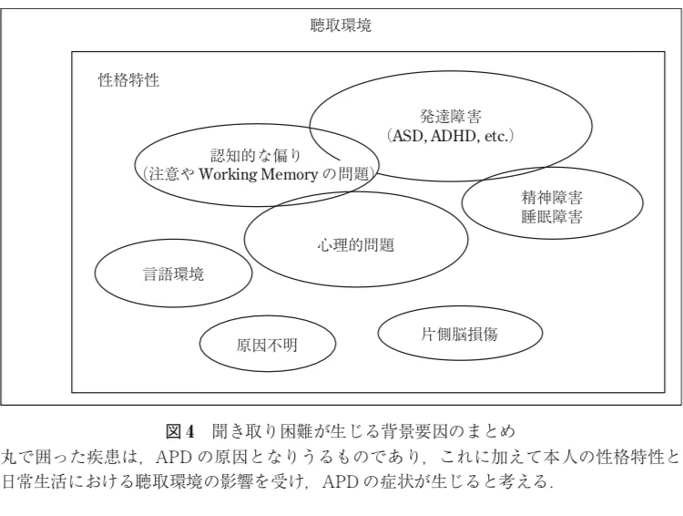 APD（聴覚情報処理障害）ピアサポート実践報告｜APD（聴覚情報処理障害