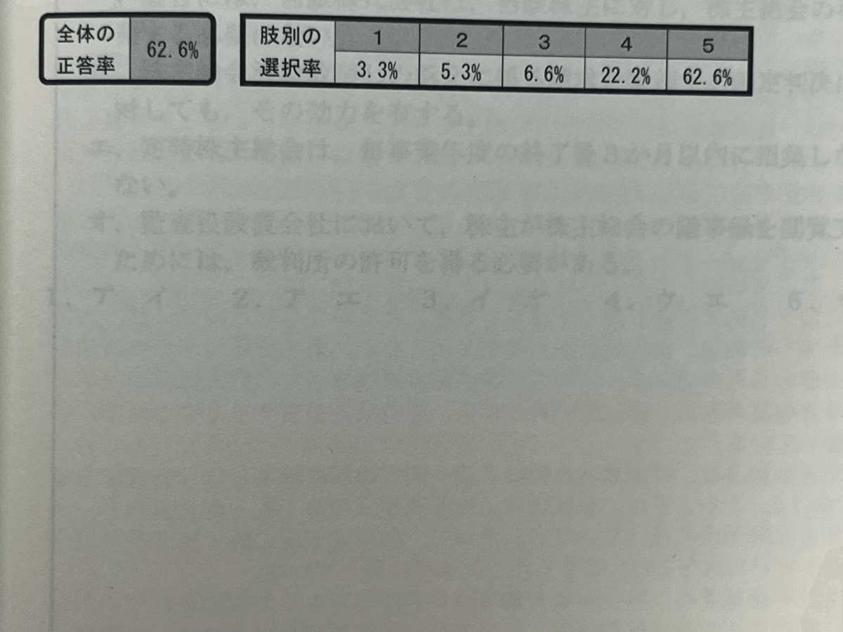 司法試験・予備試験】短答過去問集の比較（AG・短パフェ・LEC・W
