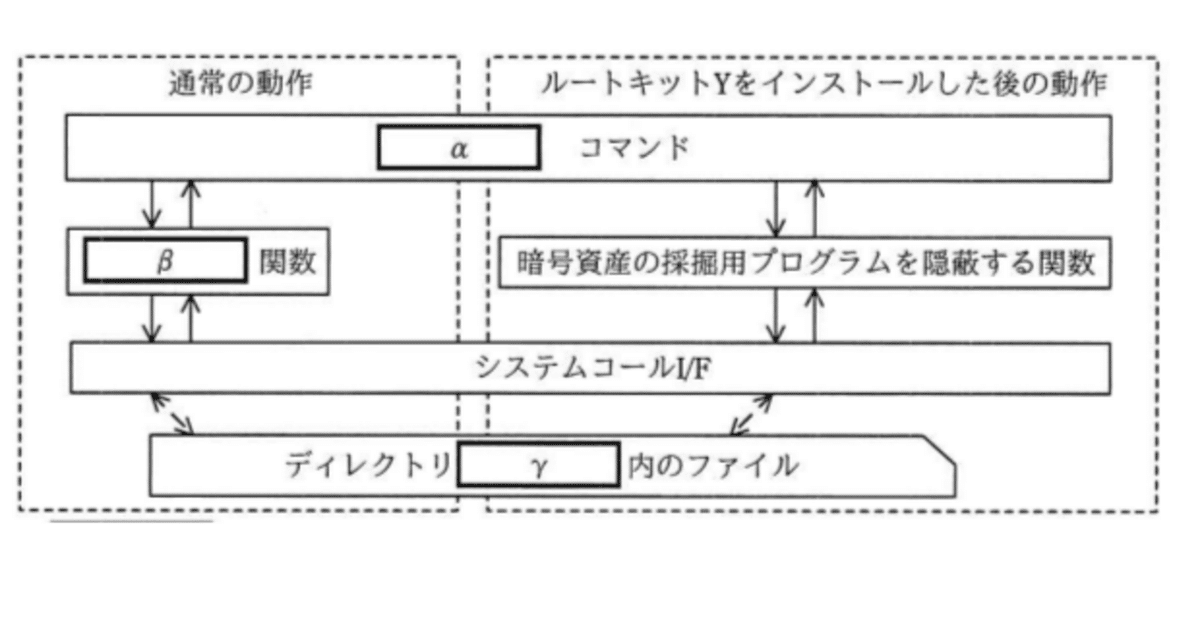 情報処理安全確保支援士2019年(令和元年)秋午後2問1(5,954 文字