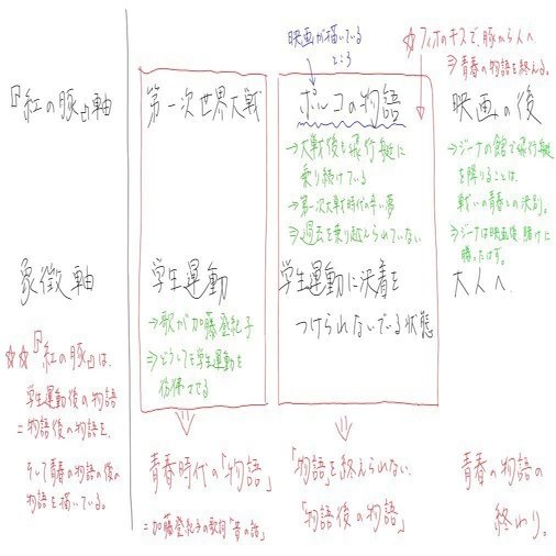 ぼくは 紅の豚 ほど 懐かしさ を美しく描く物語を知らない なみきゆうき Note