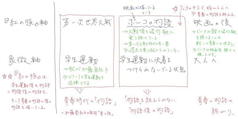 ぼくは 紅の豚 ほど 懐かしさ を美しく描く物語を知らない なみきゆうき Note ぼくは 紅の豚 ほど 懐かしさ を美しく描く物語を知らない なみきゆうき Note