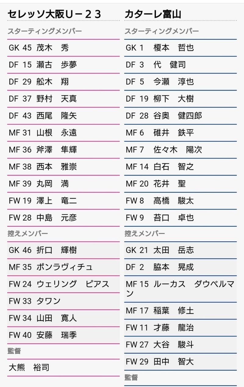 観戦日記 19明治安田生命j3リーグ 第7節 セレッソ大阪u 23 Vs カターレ富山 Kirsch Crz Note 観戦日記 19明治安田生命j3リーグ 第7節 セレッソ大阪u 23 Vs カターレ富山 Kirsch Crz Note