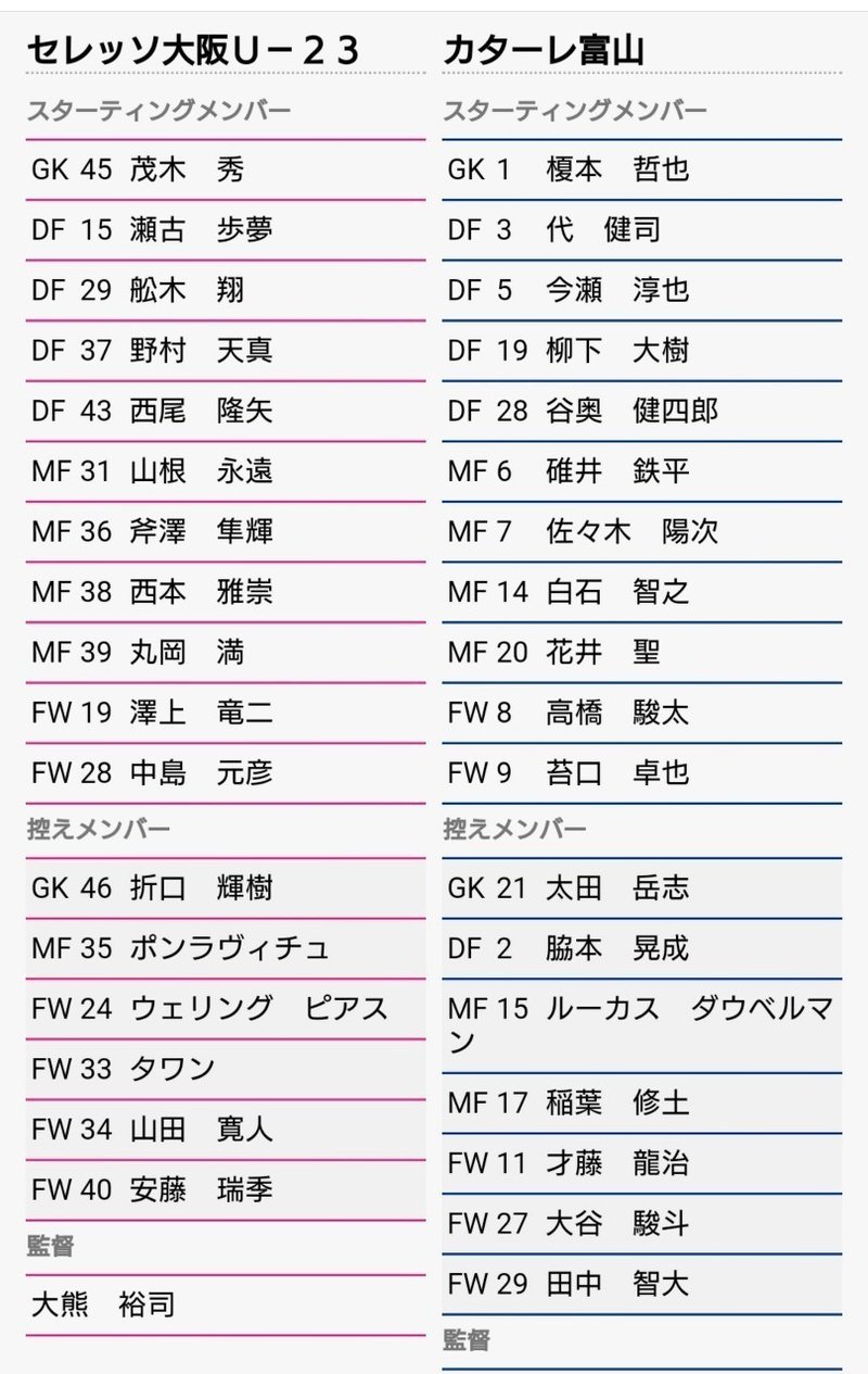 観戦日記 19明治安田生命j3リーグ 第7節 セレッソ大阪u 23 Vs カターレ富山 Kirsch Crz Note