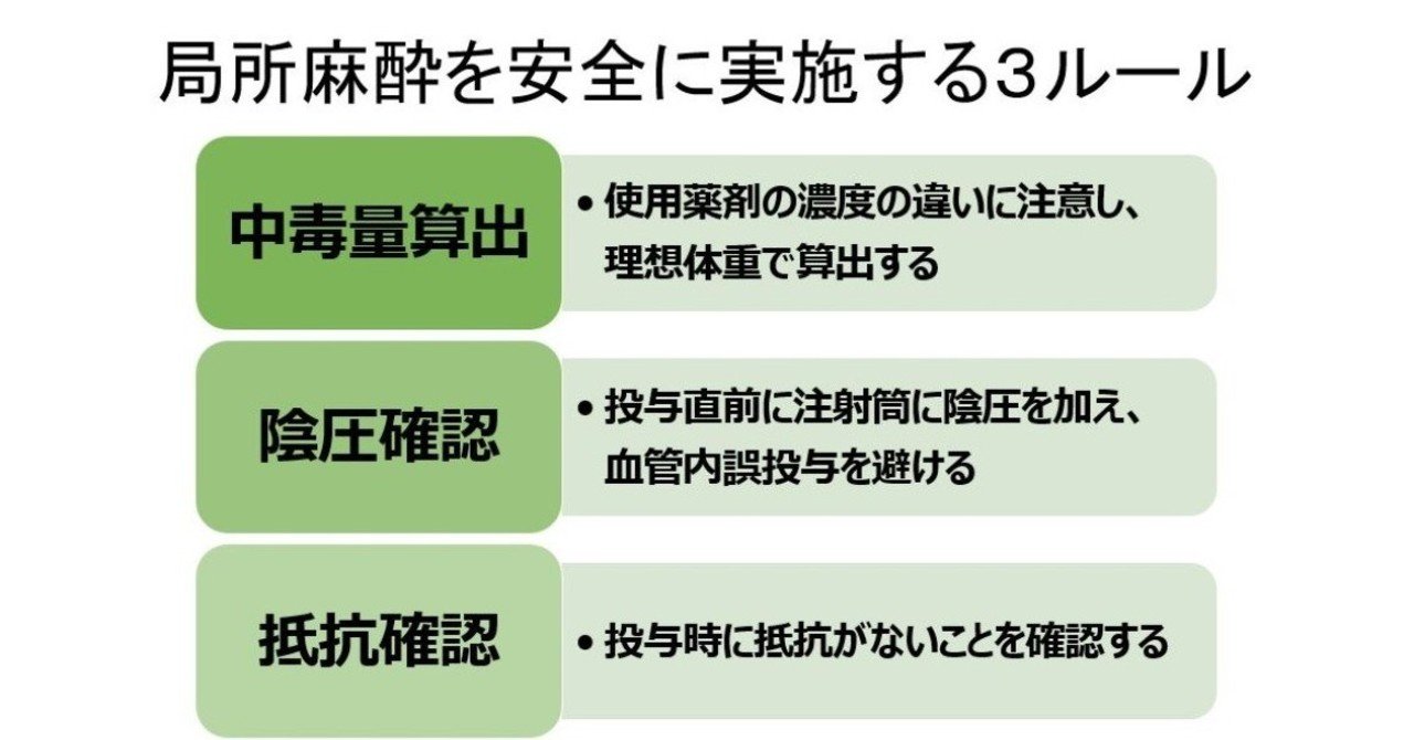 0035.局所麻酔薬中毒を起こさないためには