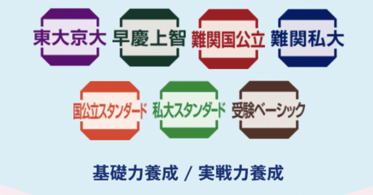 進研ゼミ高校講座とZ会の大学受験ならどっちがベスト？ 大学入試・通信