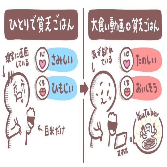 Youtubeでイメトレ出産 大食い動画でダイエット 勉強動画で集中する図書館効果 などyoutube視聴の多様化 6つのニーズ アプリマーケティング研究所
