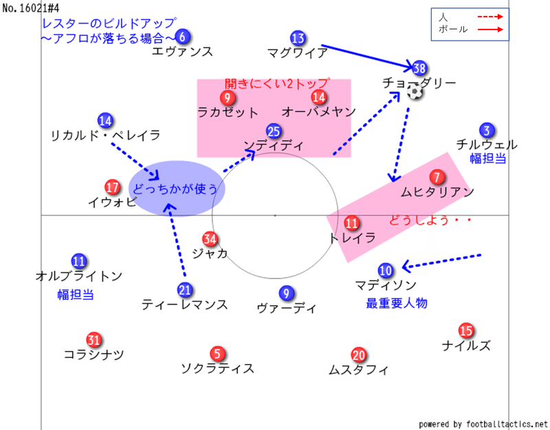 なす術なし 19 4 28 プレミアリーグ 第36節 レスター アーセナル レビュー せこ Note