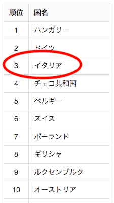 散文 日本とイタリアは似ている Salada Chan Note