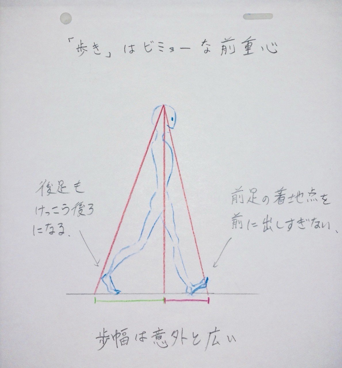 歩きアニメのよくあるミス コマ撮りアニメ 篠𠩤健太 コマ撮りアニメーター Note 歩きアニメのよくあるミス コマ撮りアニメ 篠𠩤健太 コマ撮りアニメーター Note