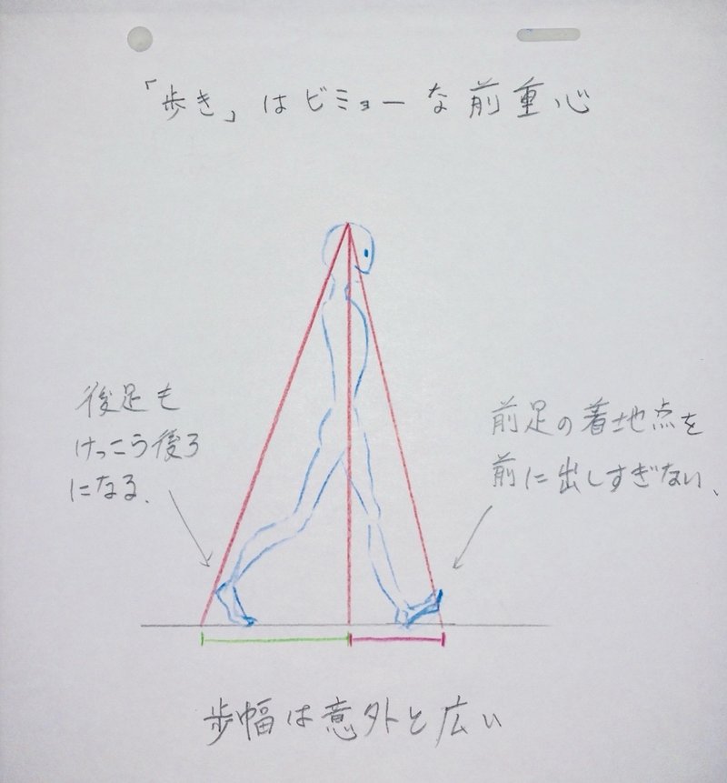 歩きアニメのよくあるミス コマ撮りアニメ 篠𠩤健太 Animist Note 歩きアニメのよくあるミス コマ撮りアニメ 篠𠩤健太 Animist Note