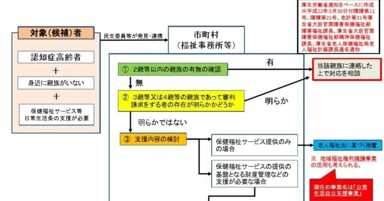 成年後見制度の市町村長申立の円滑な実施に向け実務者協議が初会合（10