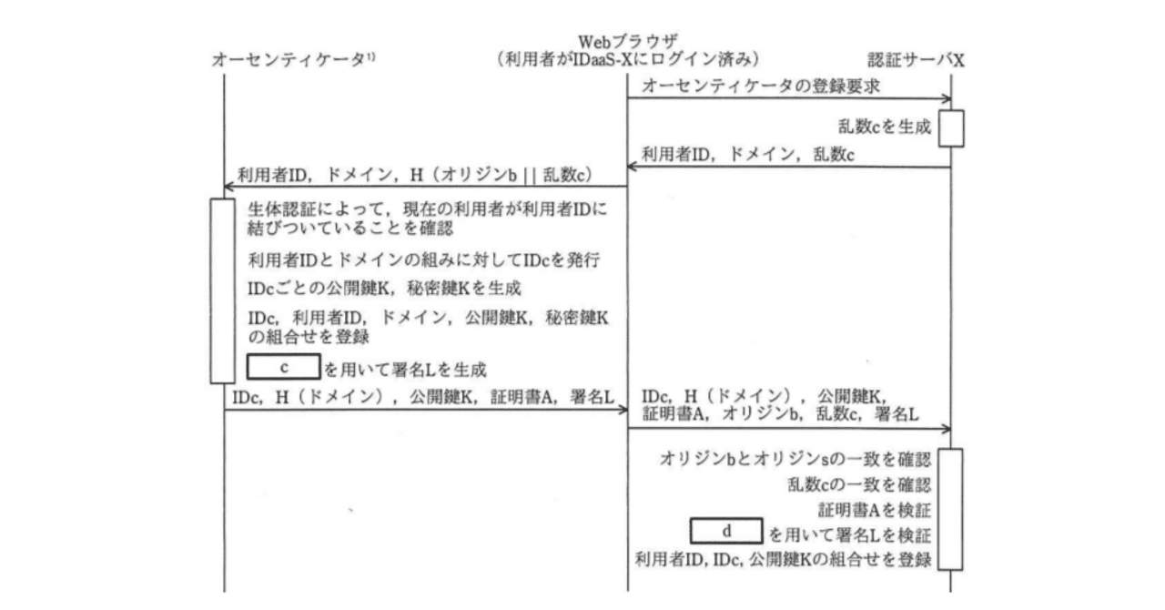 情報処理安全確保支援士2019年(平成31年春)午後1問2(1,847 文字)｜イナ
